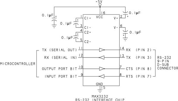 RS-422